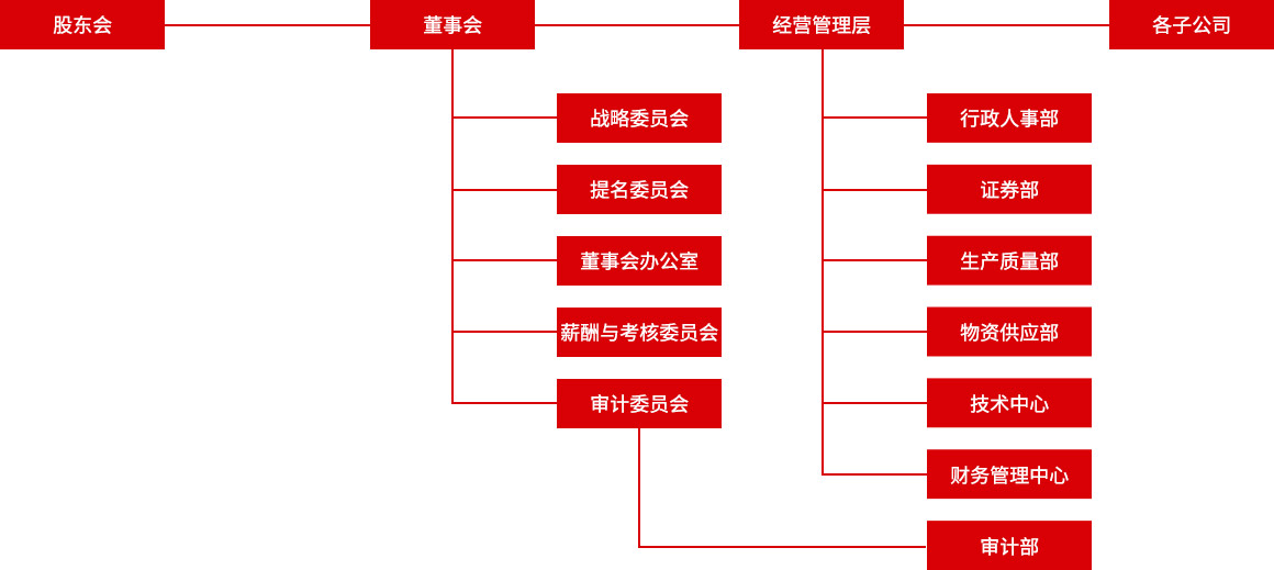 金沙(8087-js认证)娱场城-Officialwebsite