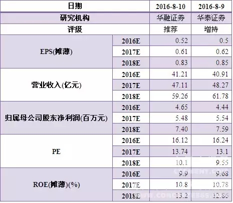 金沙(8087-js认证)娱场城-Officialwebsite