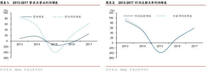 20180319151810_5786 金沙(8087-js认证)娱场城-Officialwebsite