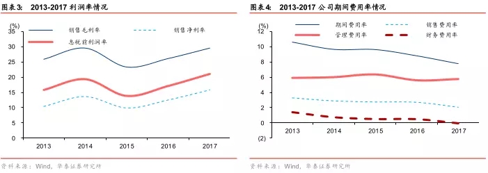 20180319151820_9838 金沙(8087-js认证)娱场城-Officialwebsite