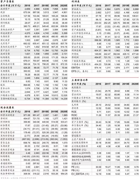 20180319151906_8167 金沙(8087-js认证)娱场城-Officialwebsite