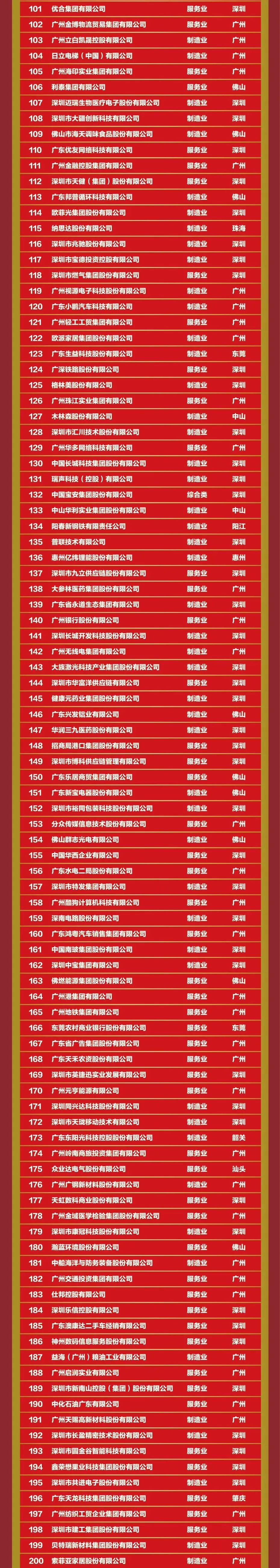 20221013113504_2477 金沙(8087-js认证)娱场城-Officialwebsite