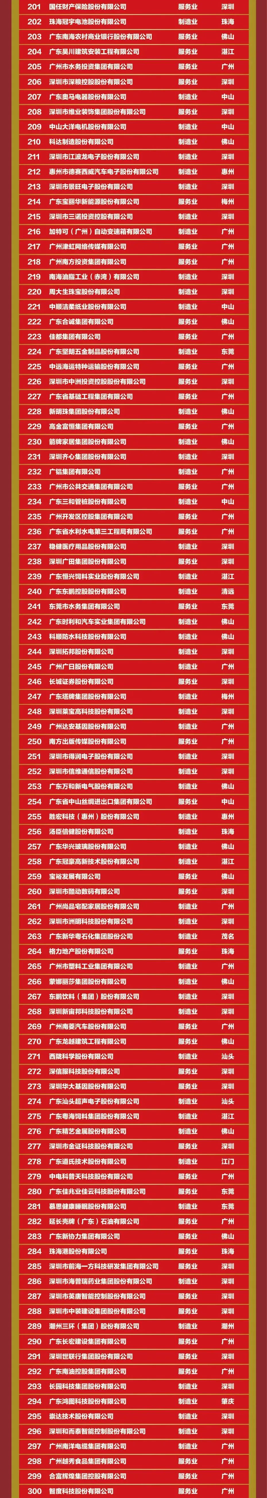 20221013113521_6695 金沙(8087-js认证)娱场城-Officialwebsite