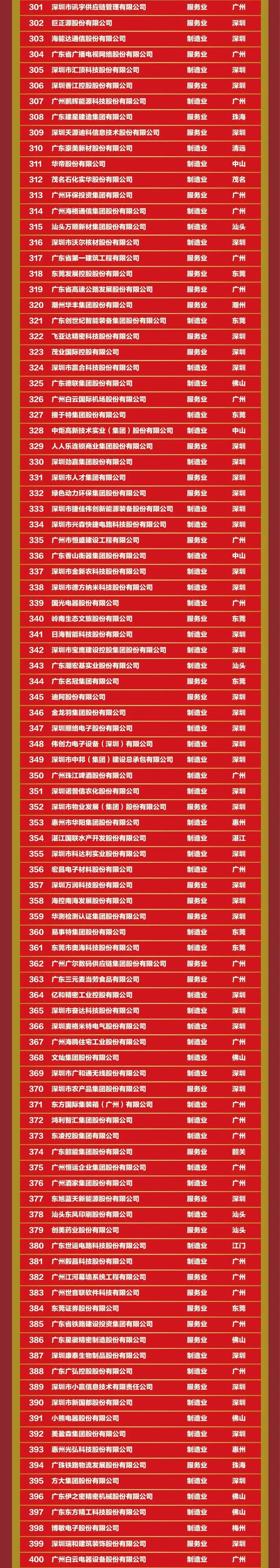 20221013113534_8413 金沙(8087-js认证)娱场城-Officialwebsite