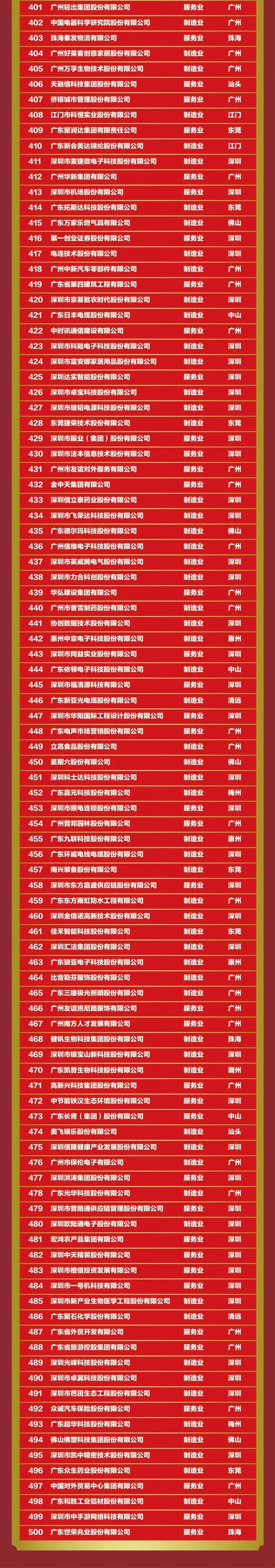 20221013113548_5287 金沙(8087-js认证)娱场城-Officialwebsite
